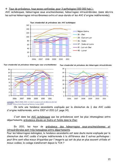 Épidémiologie hospitalière et activité neurovasculaire - Portail Santé ...