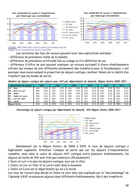 Épidémiologie hospitalière et activité neurovasculaire - Portail Santé ...