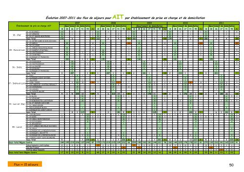 Épidémiologie hospitalière et activité neurovasculaire - Portail Santé ...