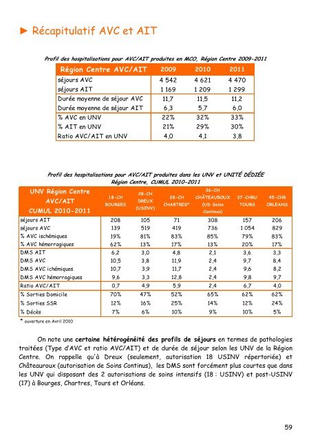 Épidémiologie hospitalière et activité neurovasculaire - Portail Santé ...