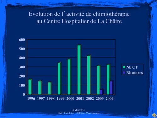 Douleurs et Morphine