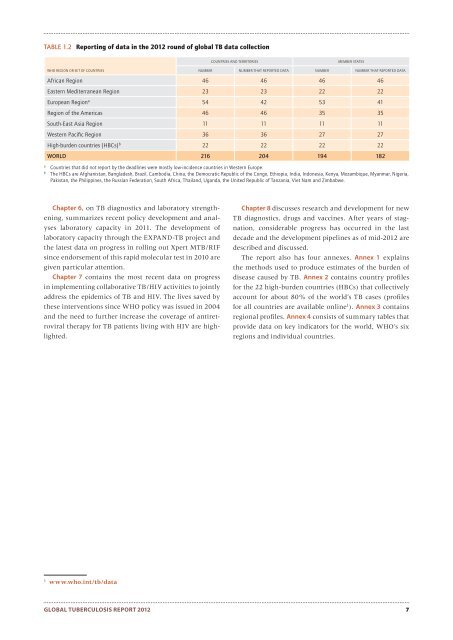 Global Tuberculosis Report -- 2012.pdf