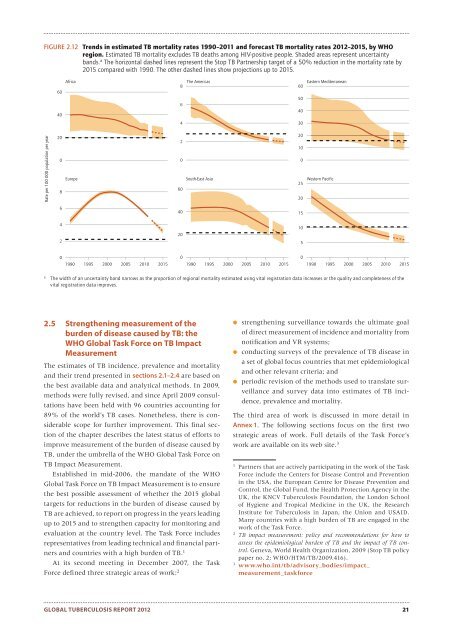 Global Tuberculosis Report -- 2012.pdf