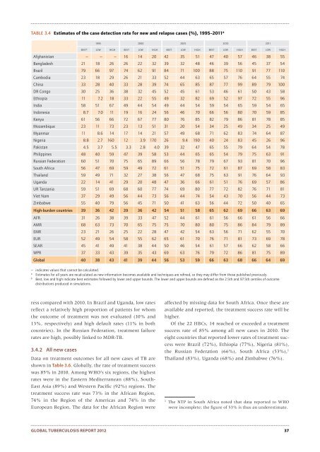 Global Tuberculosis Report -- 2012.pdf