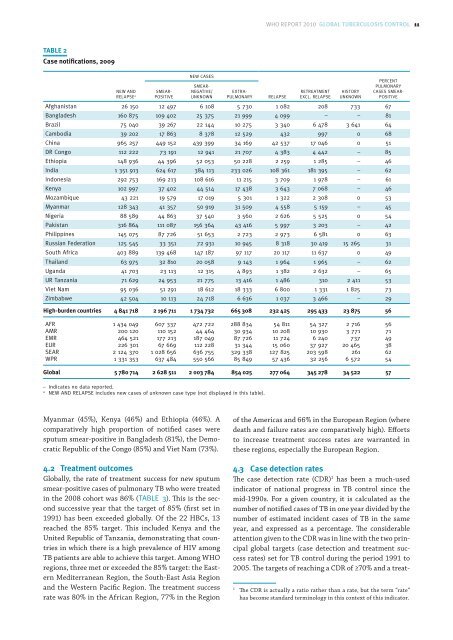 Global Tuberculosis Control 2010 - Florida Department of Health