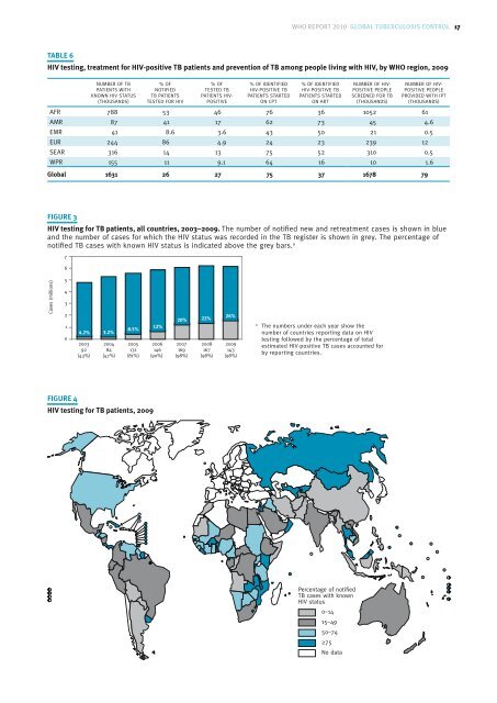 Global Tuberculosis Control 2010 - Florida Department of Health