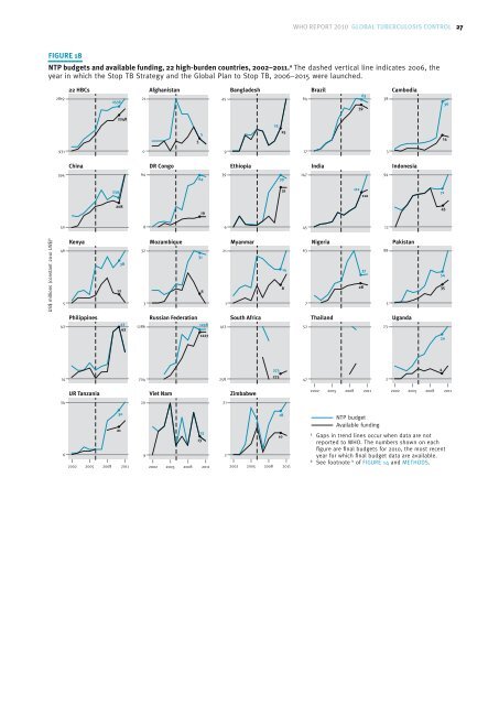 Global Tuberculosis Control 2010 - Florida Department of Health