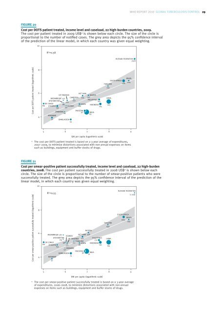 Global Tuberculosis Control 2010 - Florida Department of Health