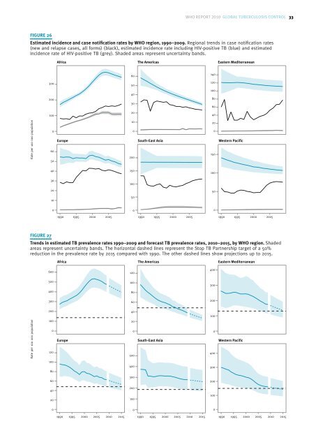 Global Tuberculosis Control 2010 - Florida Department of Health