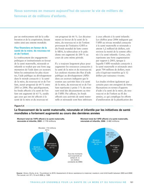 La santÃ© maternelle et nÃ©onatale