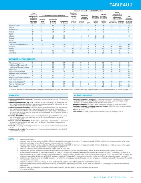 La santÃ© maternelle et nÃ©onatale