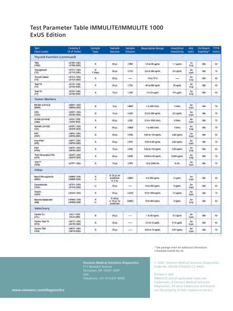 Test Parameter Table IMMULITE/IMMULITE 1000 ExUS Edition