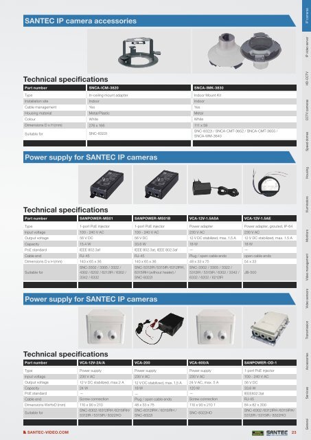 PRODUCT CATALOGUE 2013 VIDEO SECURITY - Santec-video.de