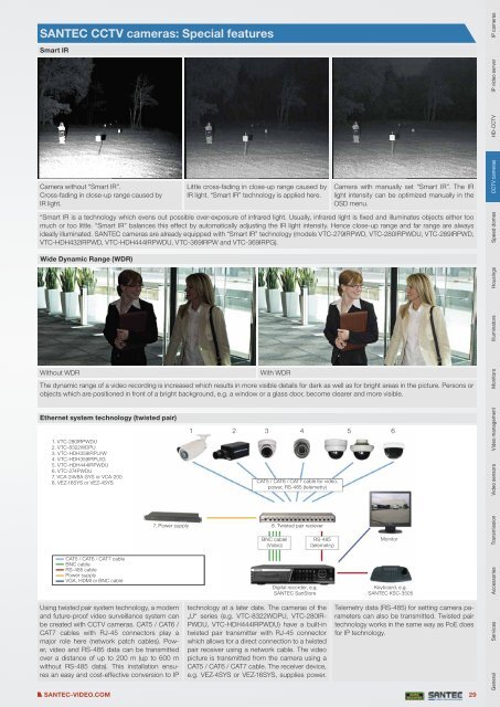 PRODUCT CATALOGUE 2013 VIDEO SECURITY - Santec-video.de