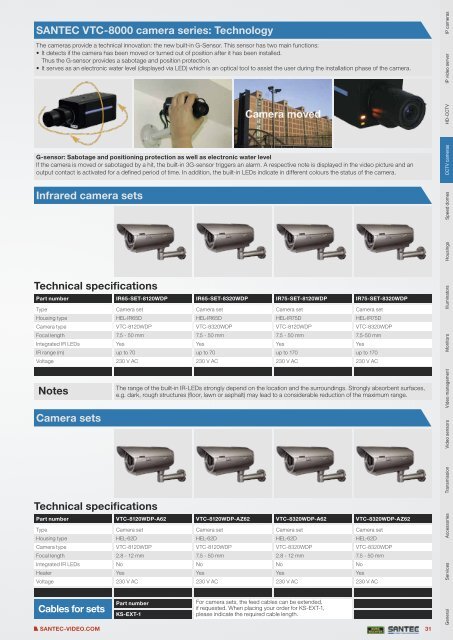 PRODUCT CATALOGUE 2013 VIDEO SECURITY - Santec-video.de