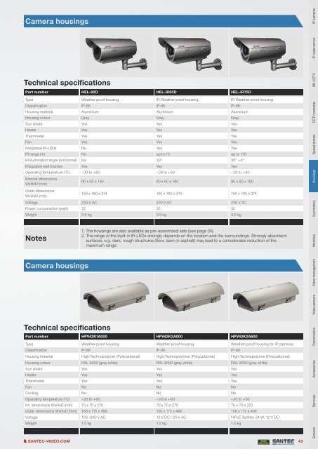 PRODUCT CATALOGUE 2013 VIDEO SECURITY - Santec-video.de