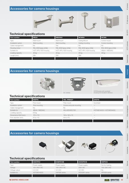 PRODUCT CATALOGUE 2013 VIDEO SECURITY - Santec-video.de