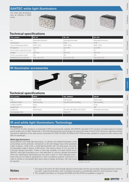 PRODUCT CATALOGUE 2013 VIDEO SECURITY - Santec-video.de