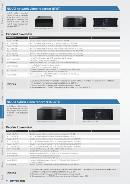 PRODUCT CATALOGUE 2013 VIDEO SECURITY - Santec-video.de