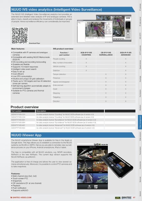 PRODUCT CATALOGUE 2013 VIDEO SECURITY - Santec-video.de