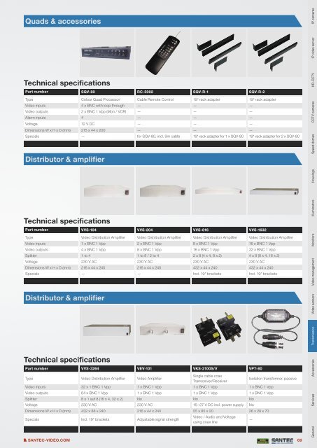 PRODUCT CATALOGUE 2013 VIDEO SECURITY - Santec-video.de