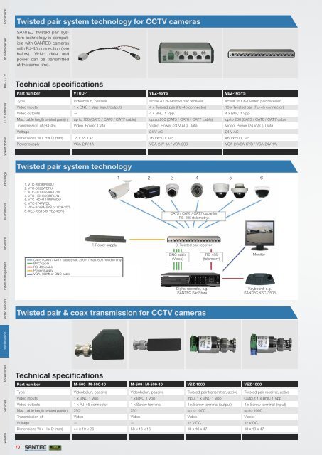 PRODUCT CATALOGUE 2013 VIDEO SECURITY - Santec-video.de