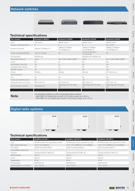 PRODUCT CATALOGUE 2013 VIDEO SECURITY - Santec-video.de