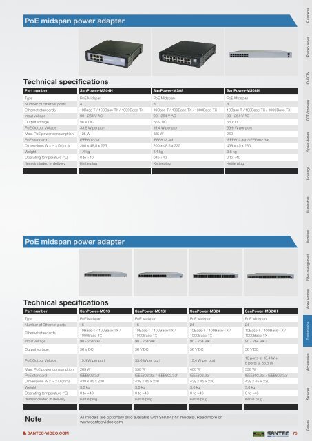 PRODUCT CATALOGUE 2013 VIDEO SECURITY - Santec-video.de