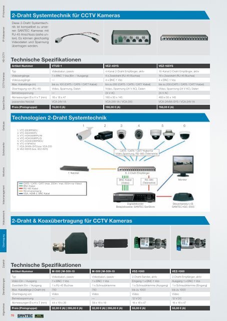 Produktkatalog 2013 (mit Preisen) - SANTEC Video