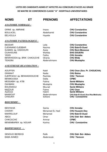 Listes des candidats admis et affectÃ©s au concours ... - SantÃ© Maghreb