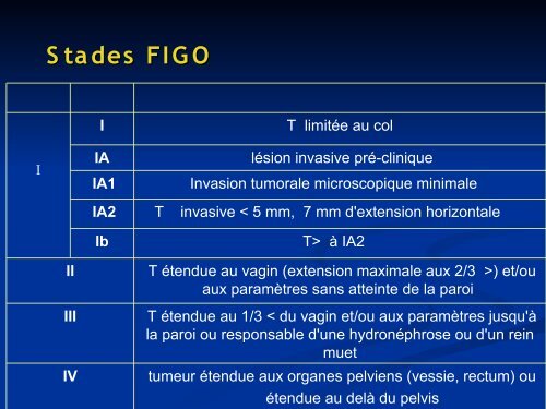 Cancer du col utÃ©rin ÃpidÃ©miologie, diagnostic, traitement,dÃ©pistage