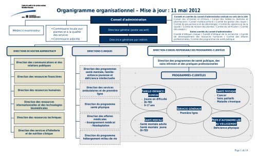 Organigramme organisationnel â Mise Ã  jour : 11 mai 2012