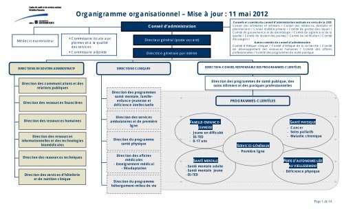 Organigramme organisationnel â Mise Ã  jour : 11 mai 2012