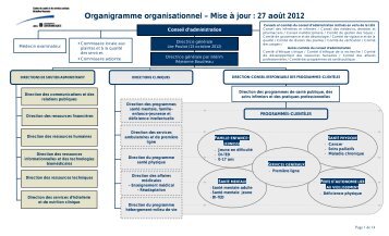 Organigramme organisationnel â Mise Ã  jour : 27 aoÃ»t 2012
