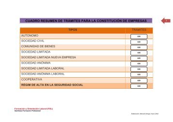 CUADRO RESUMEN DE TRÁMITES PARA LA ... - FOL