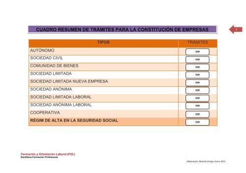 CUADRO RESUMEN DE TRÁMITES PARA LA ... - FOL