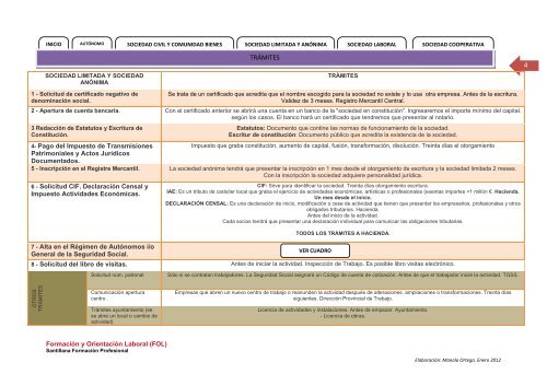 CUADRO RESUMEN DE TRÁMITES PARA LA ... - FOL