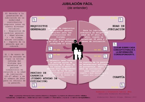 Jubilación fácil - FOL