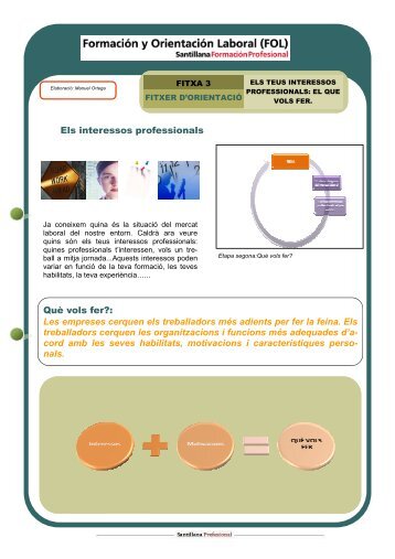 Els interessos professionals Què vols fer?: Les empreses ... - FOL