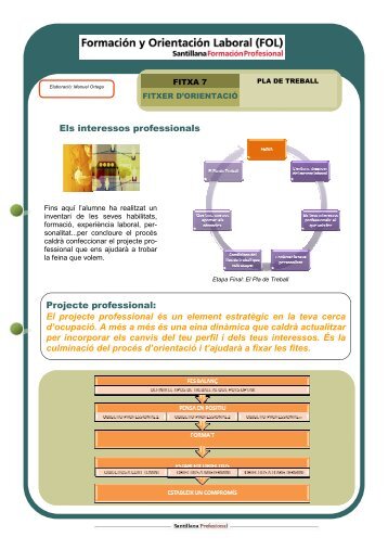 Els interessos professionals Projecte professional: El projecte ... - FOL