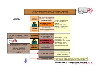 LA REPRESENTACIÓ DELS TREBALLADORS - FOL