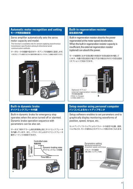 AC SERVO SYSTEMS FOR 400V - Sanyo Denki America, Inc.