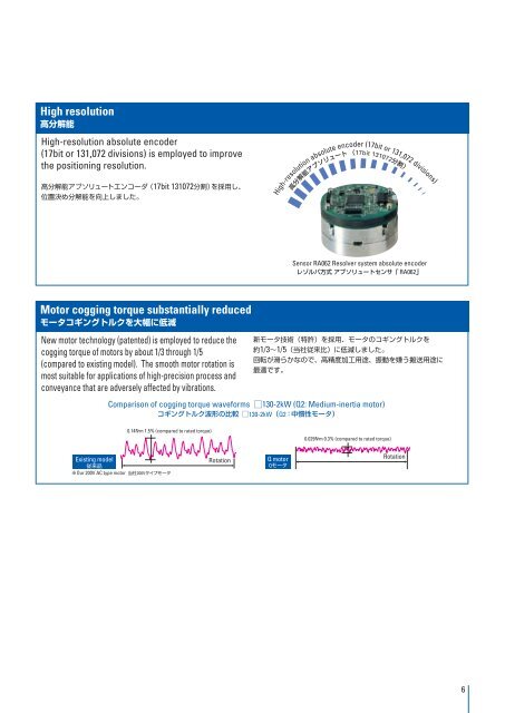 AC SERVO SYSTEMS FOR 400V - Sanyo Denki America, Inc.