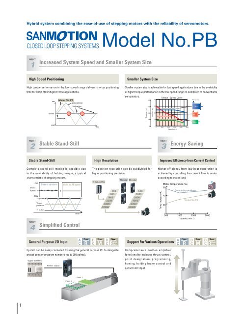 Model No.PB - Sanyo Denki America, Inc.