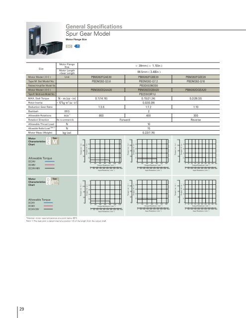 Model No.PB - Sanyo Denki America, Inc.