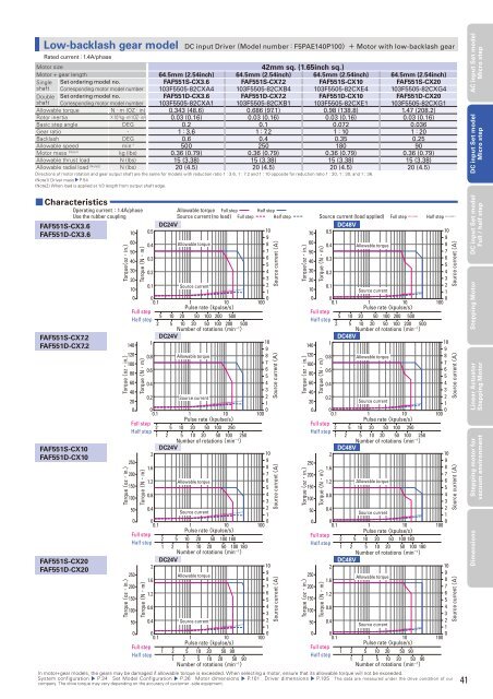 5-PHASE STEPPING SYSTEMS - sanyo denki europe