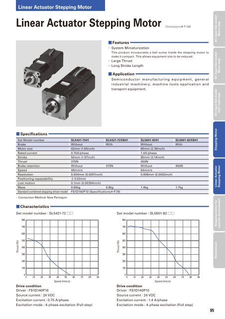 5-PHASE STEPPING SYSTEMS - sanyo denki europe