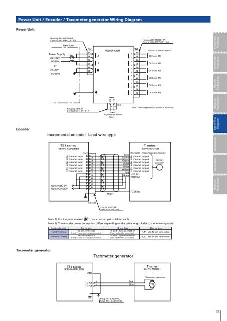 DC SERVO SYSTEMS - sanyo denki web catalogue