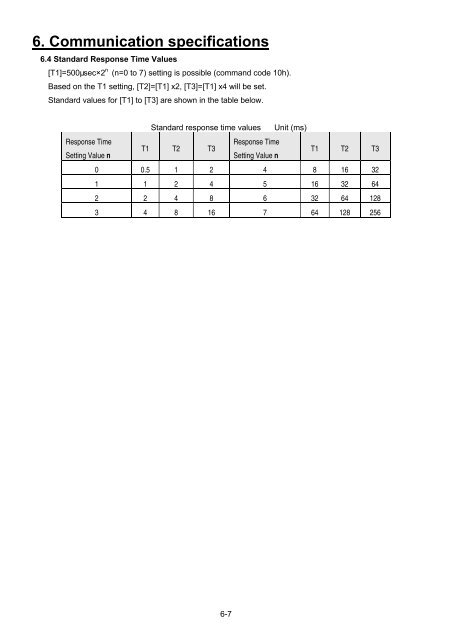 5. Commands and Functions - Sanyo Denki America, Inc.