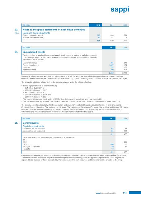 2012 Integrated report - Sappi